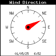 Wind direction
