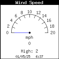 Wind speed