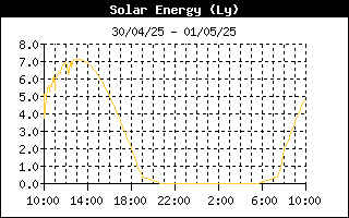 SolEnergyHistory